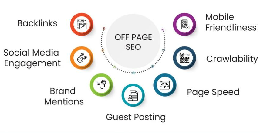 Types of SEO