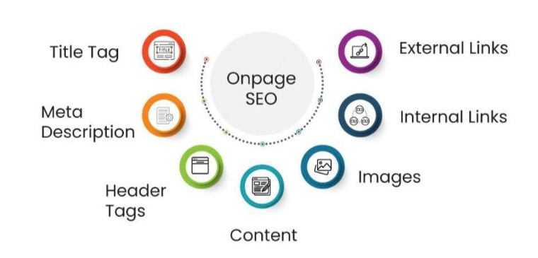 Types of SEO